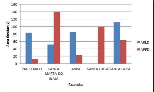 RESUMO PÚBLICO PLANO DE MANEJO FLORESTAL 2017 12 Monitoramento de Recuperação de Áreas Degradadas Tem por objetivo, recuperar 100% das áreas degradadas de APP e RL, encontradas nas Unidades de Manejo