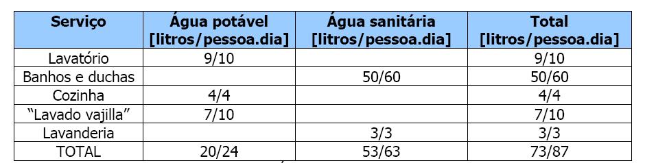 - TANQUE DE ÓLEO RESÍDUO WASTE OIL Tanque destinado aos resíduos de OD originados da maquinaria.