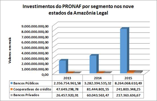 Figura 2.