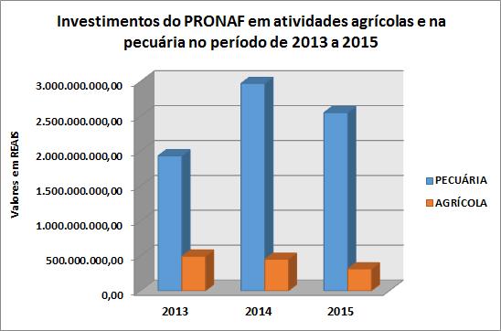 segmento. Fonte: Banco Central do Brasil.