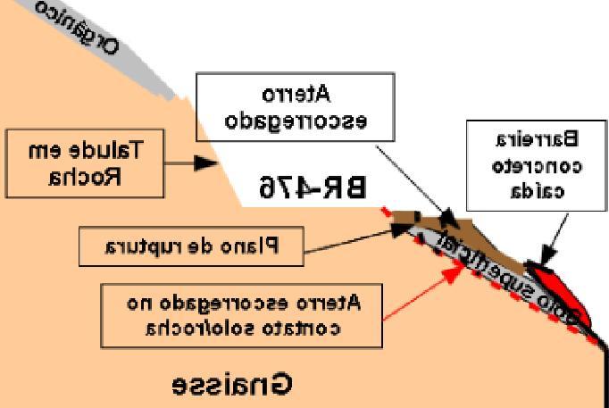 Figura 5. Equipamento Penetrômetro Dinâmico Leve 4 RESULTADOS E DISCUSSÕES 4.
