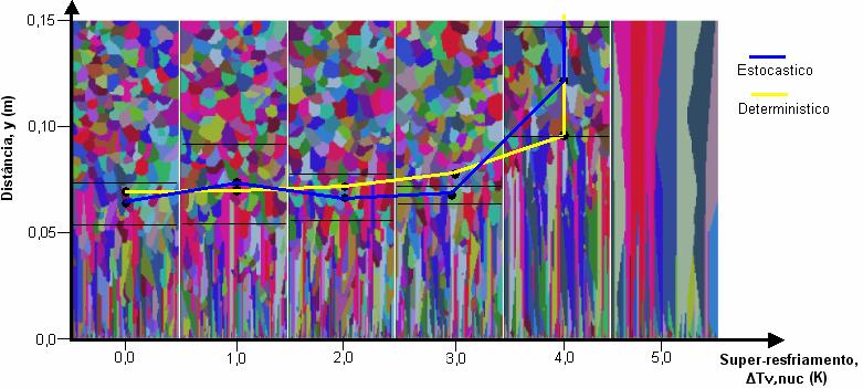 Δ T S, nuc [K] T S, σ Δ [K] n S, max [m-1] Δ T [K] Δ T V, σ [K] n v, max [m-2] 0,0 0,0 2000 3,0 0,0 36300 3 RESULTADOS E DISCUSSÃO Após uma veriicação do modeo estocástico, comparando seus resutados