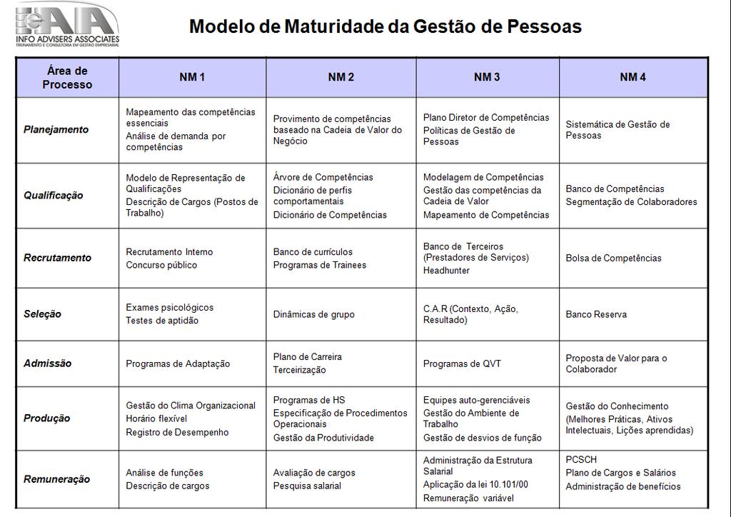 Inteligência em