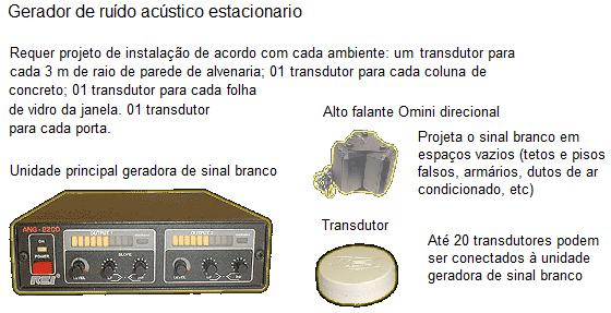 Geradores de ruído acústico estacionário emitem o sinal branco no perímetro do ambiente, através da instalação e fixação prévia dos acessórios que compõem o conjunto.