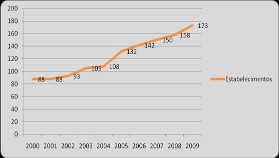 Capitulo 5 Caracterização da ilha de Santiago Grupo 4: Hotéis apartamentos 9 de quatro, três e duas estrelas; Grupo 5: Aldeamentos turísticos de luxo 10, 1ª e 2ª; Grupo 6: Residenciais 11.