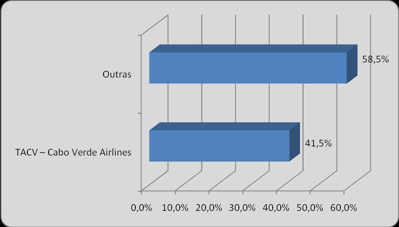 Capítulo 7 Analise e discussão dos resultados Operadores turísticos pagaram cerca de 1428 para o total do grupo pelos serviços requisitados o que corresponde a uma média total de 136 13 por dia.