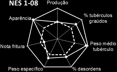 CABP Pinto et al. Genótipo Média Máximo Figura 2.