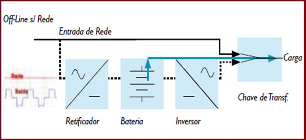 Off Line (Reserva