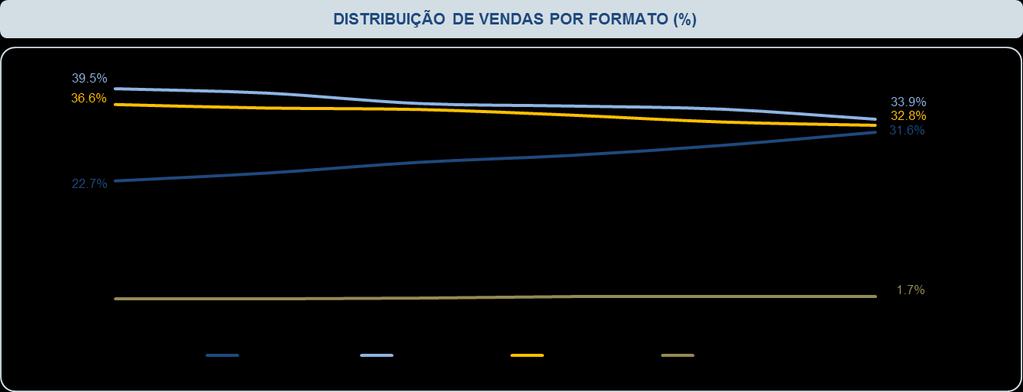 7.9 - Outras informações relevantes Fonte: Planet Retail. Atacado de autosserviço.