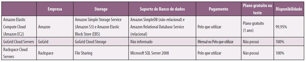 Catálogos (IaaS) Para implantar um IaaS devemos usar algumas ferramentas: Eucalyptus (Elastic Utility Computing Architecture for Linking Your Programs to Useful Systems) é um framework para