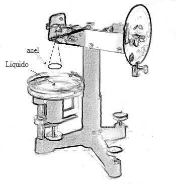 Físico-Química II Amélia M. G. do Val, Rosana Z.