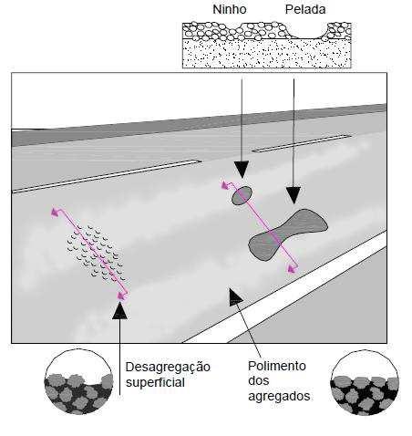 Capítulo 2 Degradações dos Pavimentos Rodoviários 2.2.3.