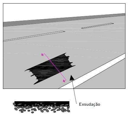 Contribuição para o Desenvolvimento de Modelos de Previsão de Fendilhamento de Pavimentos Rodoviários 2.2.4.