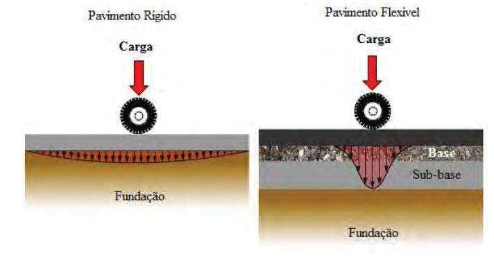 Capítulo 5 Desenvolvimento de Modelos Para a Rede Rodoviária Nacional Foi estudada a relação entre este índice e o SNC na secção 5.5.2.5. Na Figura 5.