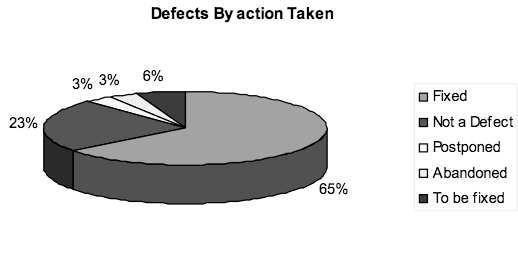 Lessons by Cem Kaner et al (adapted) Bug advocacy Your advocacy drives the repair of the bugs you report Report the problem with enough detail so that the programmer can reproduce the bug Make clear