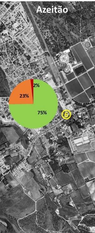 nascente) indiciam um comportamento muito frequente existe potencial de procura para cadeias de park & ride desde que o estacionamento seja gratuito; assim que este passa a ser pago, uma parte deste