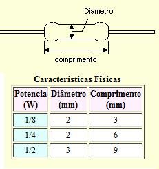 em diferentes tamanhos.