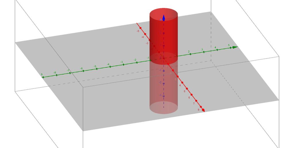 paralelamente a uma reta, denominada geratriz. Quando a geratriz for perpendicular ao plano que contem a curva diretriz o cilindro é denominado cilindro reto.