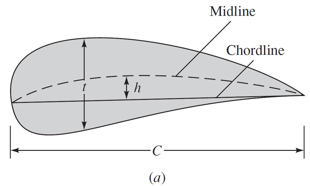 Definição de variáveis t (x) = y sup (x) y inf (x) (espessura local).