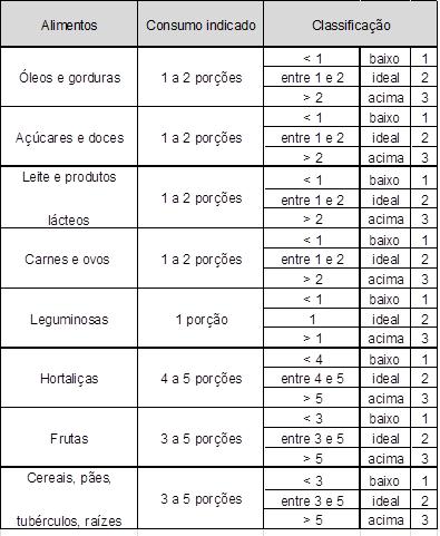 179 estatura foi utilizado um estadiômetro portátil (Standard Sanny ); para o peso foi utilizando a balança digital (Sanny com precisão de 100g); e para mensurar a espessura das dobras cutâneas, foi