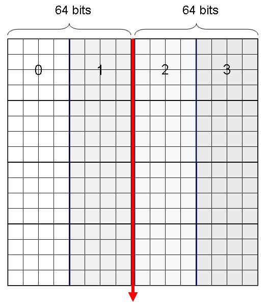 167 Figura 91: Alinhamento dos pixels na entrada do módulo de filtragem estendido Uma representação desta arquitetura estendida é apresentada na Figura 92, onde se observa a duplicação dos
