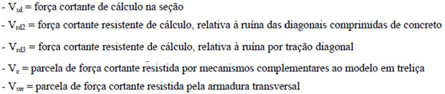 Comportamento de vigas ao cisalhamento Estado limite último No ELU, a resistência do elemento estrutural ao cisalhamento, numa determinada seção transversal, é considerada satisfatória quando