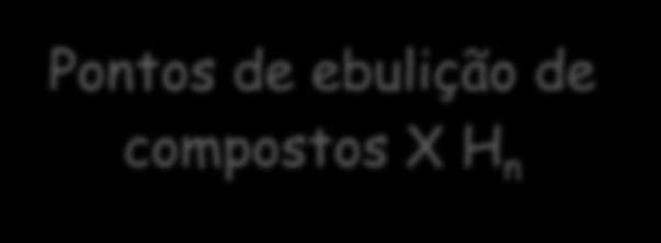 caso de compostos da forma XH n, percebe-se