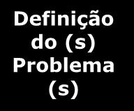 T O 1 Título 2 Tema 3 Problema 4 Hipóteses 5 Objetivo 6 Justificativa 7 Tipos de Dados e Metodologia de Pesquisa 8