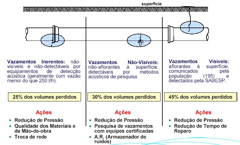 Vazamentos Fonte: