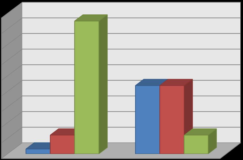 39 90% 85% 80% 70% 60% 50% 40% 44% 44% Boa Regular Ruim 30%