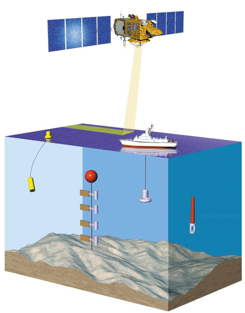 Motivac a o Conexa o Oceano Gelo-marinho CO2 nos