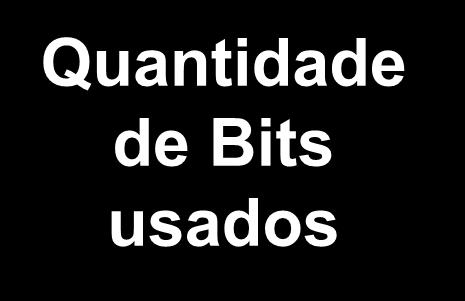 Quantidade de Bits usados