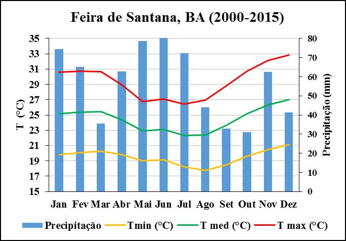 estações de outono e inverno quando o contraste de temperatura entre a terra e o mar é maior.