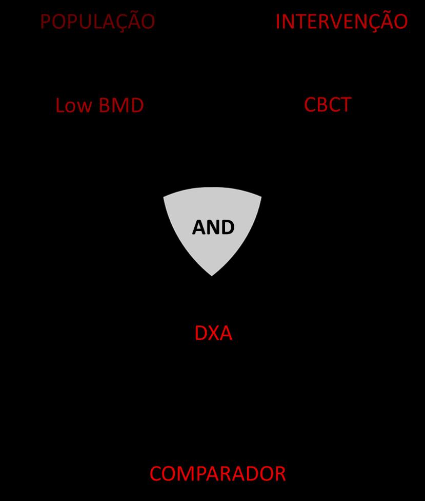 22 Figura 5. Diagrama da estratégia de busca.