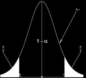 Significativo?