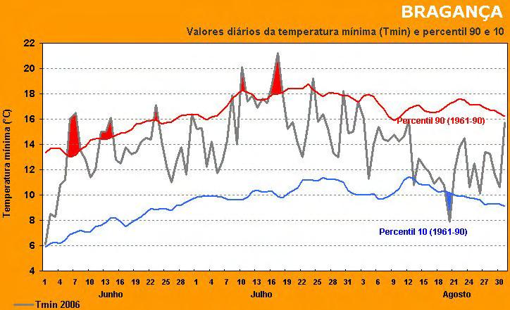 Figura 2.