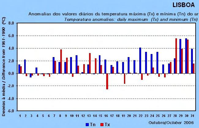 26) Figura 3.