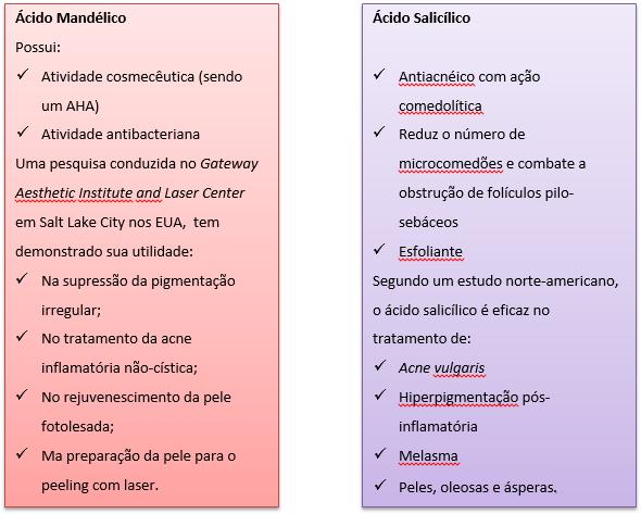 PROPRIEDADES As propriedades do Alpha Beta Peel são as mesmas dos seus componentes isolados, com a vantagem da presença de glicosaminoglicanas que modulam a sua ação.