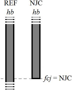 101 Figura 4.13: (a) Comparação de hb para os casos (a) REF HBC e (b) REF - NJC. (a) (b) Em princípio, pode-se notar na Figura 4.