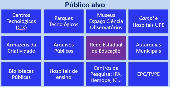 4 Foi justamente nessa direção que caminhou a estratégia adotada pela SECTI/PE, objeto do presente artigo, para celebração de um conjunto de parcerias voluntárias com a Rede Nacional de Ensino e