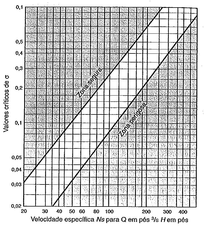 Gráfico número de thoma