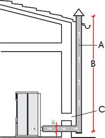 A descarga dos fumos é efectuada pela boca de 8 cm de diâmetro, inserido na parte posterior.