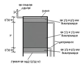 MAGALHÃES, M. A. et al. Quadro1. Valores de porosidade para os diferentes resíduos orgânicos utilizados como materiais filtrantes.