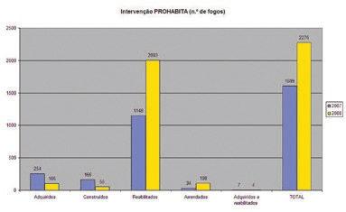 investigação energias renováveis. Para além destes quatro grandes vectores da política do Governo, há que destacar, ainda, o papel da habitação numa lógica coerente de política de cidades.