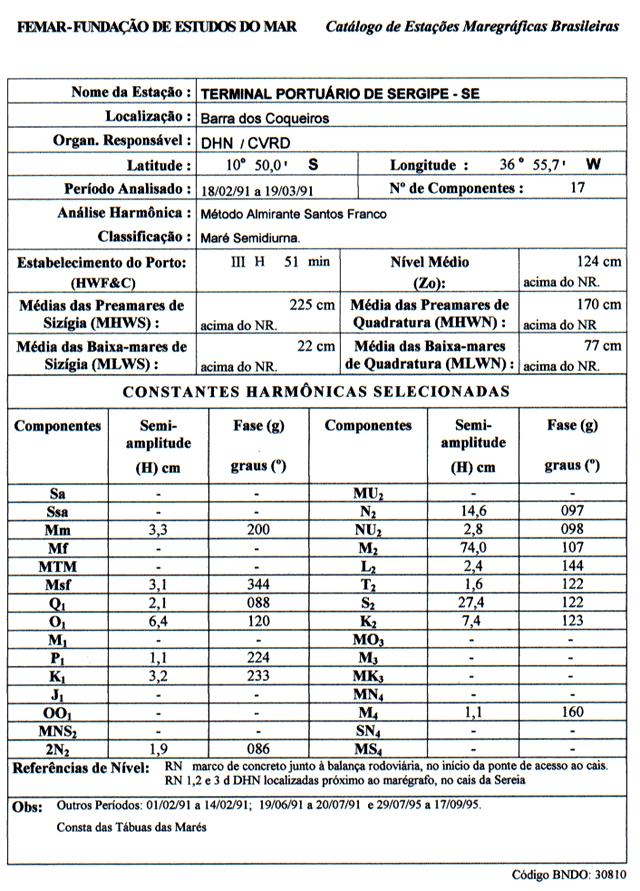 Figura 12 Constantes harmônicas para o