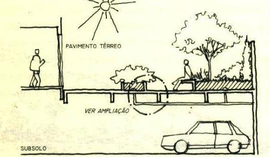 acompanhando a forma elíptica de acordo com os níveis do terreno.