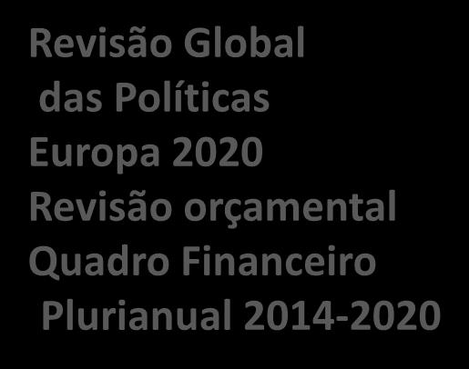 Políticas Europa 2020