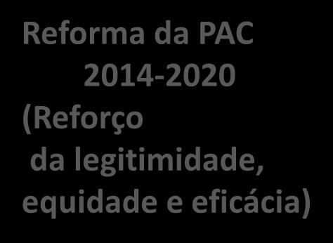 Financeiro Plurianual