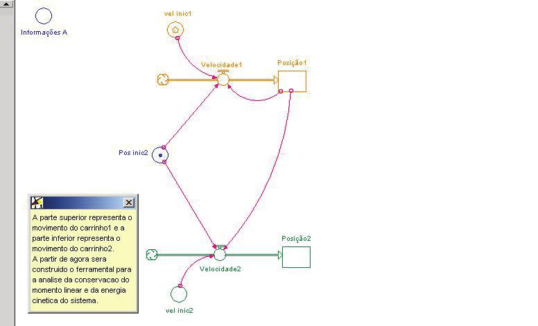 Fig. 04 - Construindo o modelo. Fig. 05 - Modelo da Experiência A4. A Fig. 07 mostra o gráfico da posição do primeiro corpo, tanto com os valores experimentais quanto com valores da simulação.