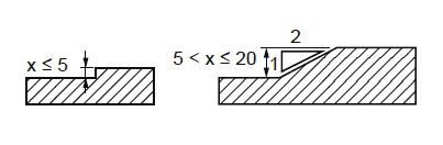 Fig. 4 Exemplos de Sinalização Tátil Piso Os materiais de revestimento e acabamento devem ter superfície regular, firme, estável, não trepidante para dispositivos com rodas e antiderrapante, sob